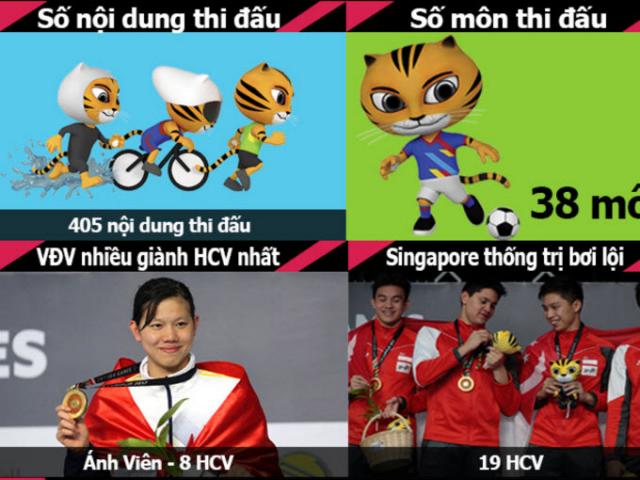"Vua" SEA Games từ môn thi Olympic: Việt Nam số 1 Đông Nam Á