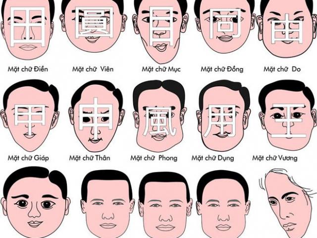 Bạn trẻ - Cuộc sống - Cách xem tướng mặt chuẩn xác về vận mệnh mỗi người