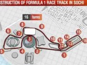 Thể thao - F1, Russian GP: Sochi – Viên ngọc trai của Biển Đen