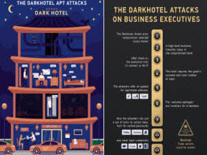 Công nghệ thông tin - Coi chừng bị lộ dữ liệu khi dùng mạng Wi-Fi khách sạn