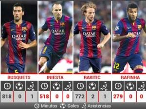 Bóng đá - Tuyến giữa: Thất bại lớn nhất của Barca