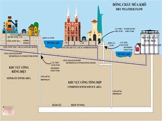 Tin tức trong ngày - Cần 100 ngàn tỉ đồng để chống ngập cho Sài Gòn