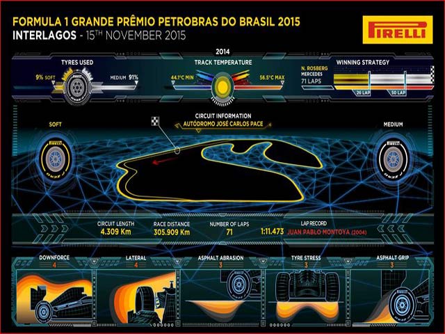 Thể thao - F1, Brazillian GP: Khúc Samba cho chặng áp chót