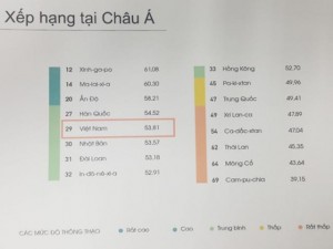 Giáo dục - du học - Lý giải vì sao trình độ tiếng Anh của người Việt đứng thứ 5 châu Á