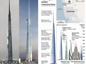 Thế giới - Ả Rập Saudi xây tháp hơn 1km, cao nhất thế giới