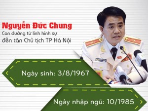 Tin tức trong ngày - Tướng Chung: Con đường từ CSHS đến Chủ tịch TP Hà Nội