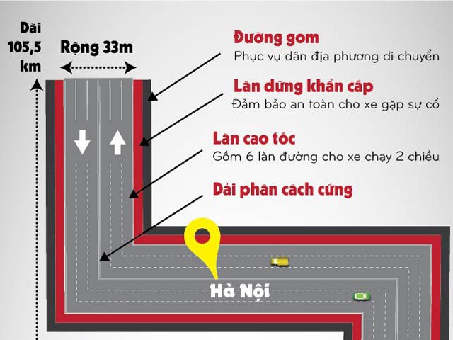 Tin tức trong ngày - Infographic: Toàn cảnh cao tốc hiện đại nhất Việt Nam