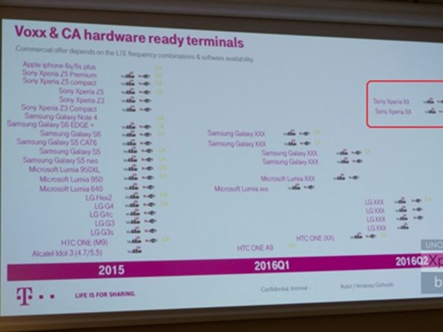 Dế sắp ra lò - Rò rỉ danh tính smartphone Samsung, Sony Xperia, Microsoft và HTC