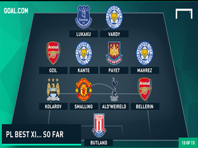 Bóng đá - Đội hình tiêu biểu lượt đi: Leicester "nhuộm xanh" NHA