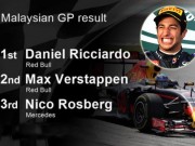 Thể thao - Video F1, Malaysian GP: Ricciardo “gỡ mác Vua về nhì”