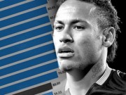 Bóng đá - Neymar đá 11m tệ nhì châu Âu, Ronaldo &quot;hay&quot; thứ 13