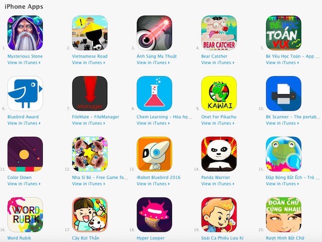 Công nghệ thông tin - Top 10 game, ứng dụng trong cuộc thi lập trình "khủng" nhất VN