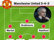 Bóng đá - Học Chelsea đá 3-4-3, Mourinho sẽ giúp MU hồi sinh?