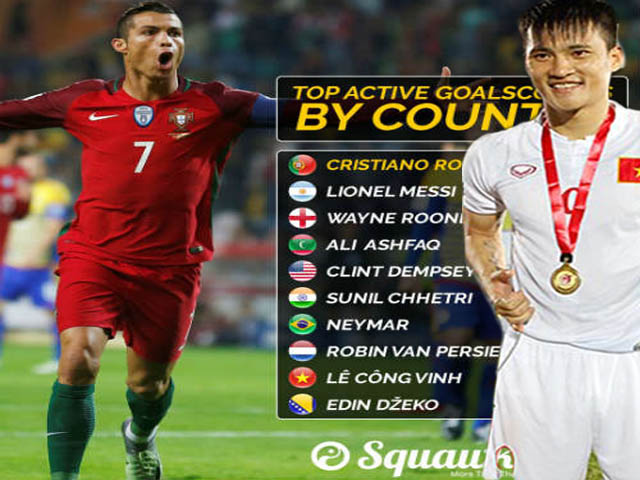 Bóng đá - Vua ghi bàn ĐTQG: Công Vinh “chung mâm” Ronaldo, Messi