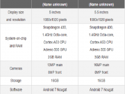 Thời trang Hi-tech - Sự &quot;hồi sinh&quot; của smartphone Nokia