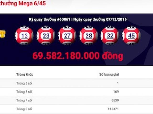 Tin tức trong ngày - Dự đoán người trúng xổ số gần 70 tỉ đến từ Hà Nội