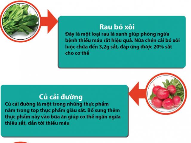 Sức khỏe đời sống - Infographic: Để phòng ngừa thiếu máu, hãy ăn 10 món này