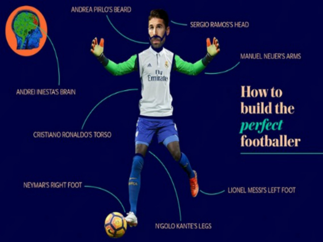 Bóng đá - Siêu sao trong mơ: Ronaldo, Messi, Ramos… kết hợp