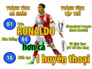 Bóng đá - Ronaldo hơn Van Basten, Công Vinh vượt Neymar: Con số biết nói