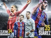 Bóng đá - &quot;Sát thủ&quot; số 1 của năm: Messi, Ronaldo &quot;hít khói&quot; Suarez