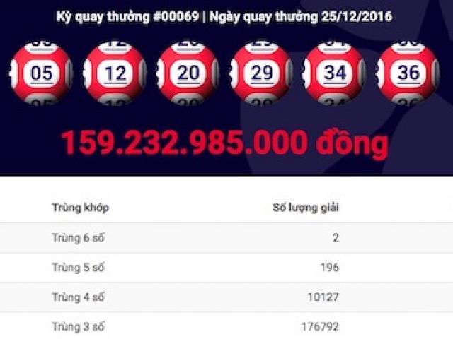 Tin tức trong ngày - Tin mới vụ trúng xổ số 159 tỉ: Mua vé trước kỳ quay thưởng 11 ngày