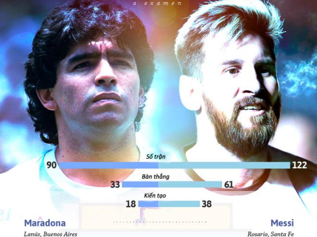 Bóng đá - Messi và Maradona ở ĐT Argentina: Vĩ đại hay vĩ đại nhất chỉ cách 1 cúp Vàng