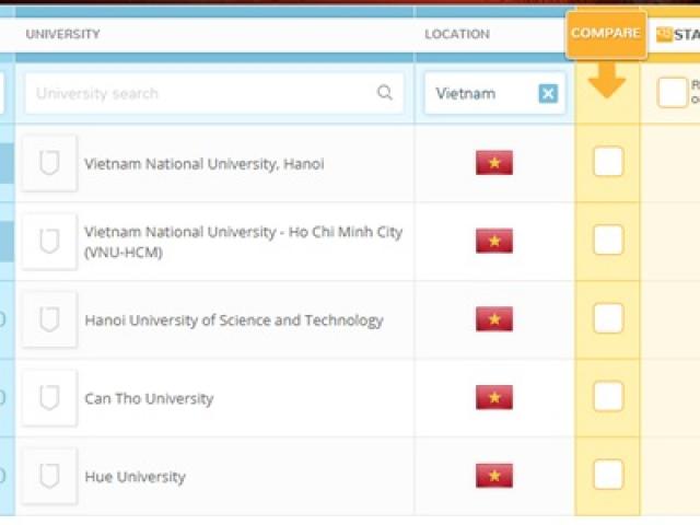 5 đại học Việt Nam lọt top trường tốt nhất châu Á