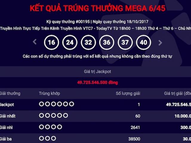 Tin tức trong ngày - Vụ trúng jackpot gần 50 tỉ: Mua vé chỉ 1 tiếng trước giờ “chốt sổ”