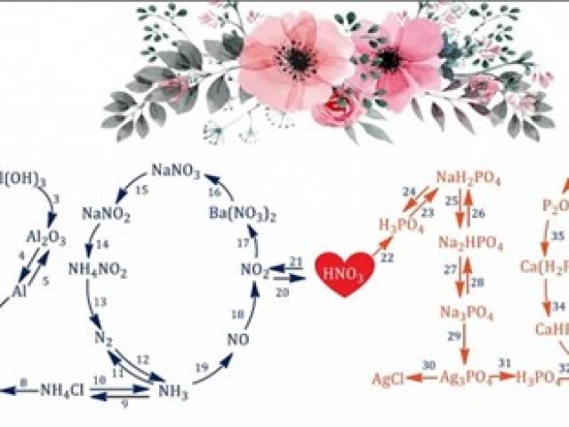 Giáo dục - du học - Thầy giáo thiết kế thiệp chúc mừng 20/10 từ 40 phản ứng hóa học tặng các nữ sinh