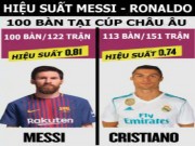 Bóng đá - Đua 100 bàn cúp châu Âu: Ronaldo chỉ giỏi 11m, Messi đáng khâm phục