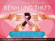 Sức khỏe đời sống - Lý giải tại sao chưa có cách chữa được ung thư