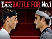 Thể thao - Bảng xếp hạng tennis 23/10: Federer vượt Nadal lên số 1, có gì khó?