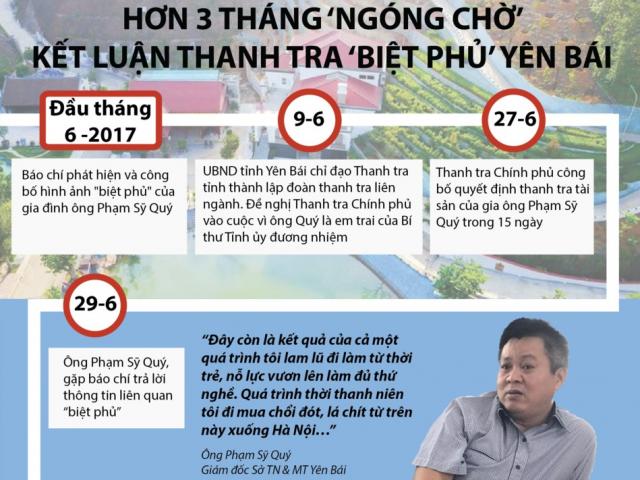 Infographic: Toàn cảnh vụ "biệt phủ" Yên Bái