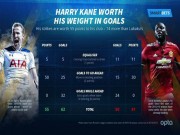 Bóng đá - MU – Tottenham rực lửa: Vận mệnh trong tay 2 &quot;trọng pháo&quot; Kane - Lukaku