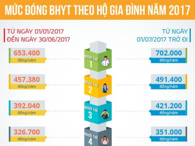 Sức khỏe đời sống - Chuyện lạ: Một bệnh nhân được BHYT thanh toán 3,6 tỉ đồng