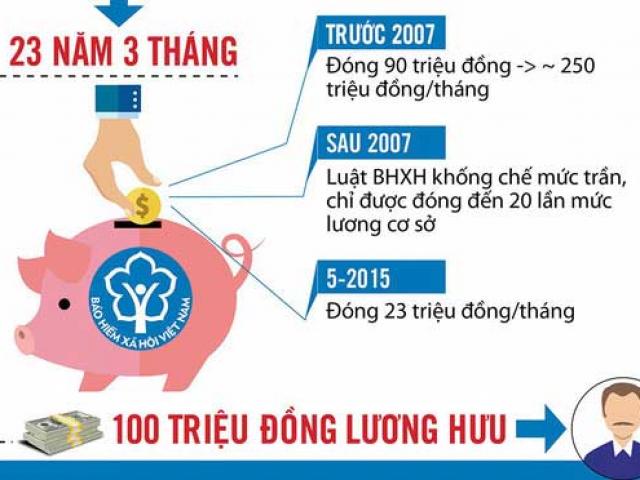 Tin tức trong ngày - Nóng 24h qua: Lộ danh tính người lĩnh lương hưu “khủng” nhất Việt Nam