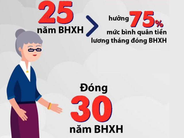 Tin tức trong ngày - Infographic: Thay đổi cách tính lương hưu từ 1/1/2018