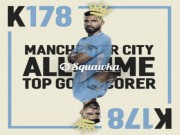 Bóng đá - Man City giành vé knock-out trước MU: Aguero lập kỳ tích 178 bàn, đi vào lịch sử