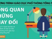 Giáo dục - du học - Ngổn ngang Chương trình giáo dục phổ thông mới