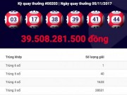 Tin tức trong ngày - Xổ số Vietlott lại xác định một giải jackpot “khủng”