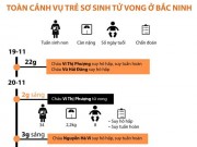 Toàn cảnh vụ 4 trẻ sinh non tử vong ở Bắc Ninh