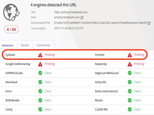 Công nghệ thông tin - Công cụ quét virus đầu tiên của VN trở thành "cánh tay trái" của Google