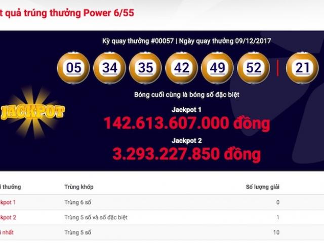 Tin tức trong ngày - Thông tin mới vụ 11 người hụt jackpot hơn 142 tỉ trong gang tấc