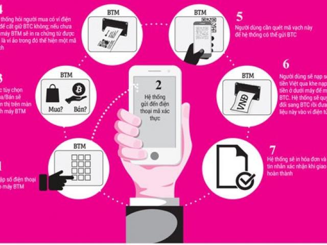 Tài chính - Bất động sản - Bitcoin đang "sốt xình xịch"