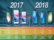 Dế sắp ra lò - iPhone 9, Xs và Xs Plus: Bom tấn mới giá từ 14,6 triệu đồng