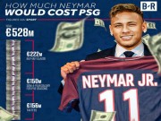 Bóng đá - Sự kiện bóng đá triệu view 2017: Neymar khiến thế giới chao đảo, Barca lao đao