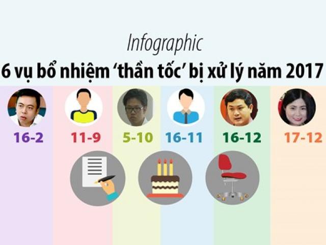 Tin tức trong ngày - Infographic: 6 vụ bổ nhiệm ‘thần tốc’ bị xử lý năm 2017