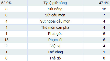 Wigan - MU: Song sát Chicharito - Persie - 2
