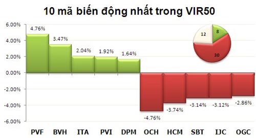 TTCK sáng 3/1: Áp lực chốt lời gia tăng - 3