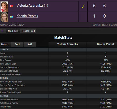 Azarenka - Pervak: Tốc hành vào bán kết (Video, Brisbane International) - 2